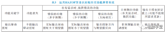 电动汽车PCU系统功能安全开发及测试实例3