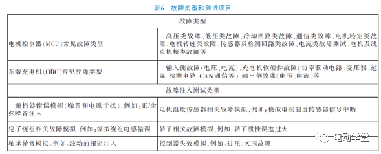 电动汽车PCU系统功能安全开发及测试实例7