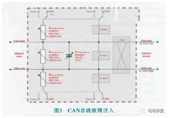 电动汽车PCU系统功能安全开发及测试实例8