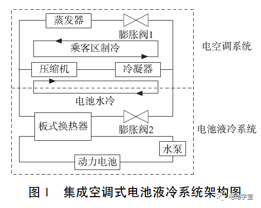 纯电动客车动力电池冷却控制系统设计