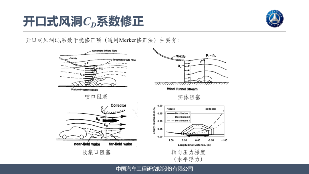 中国汽研（CAERI）气动风洞对标及修正研究5