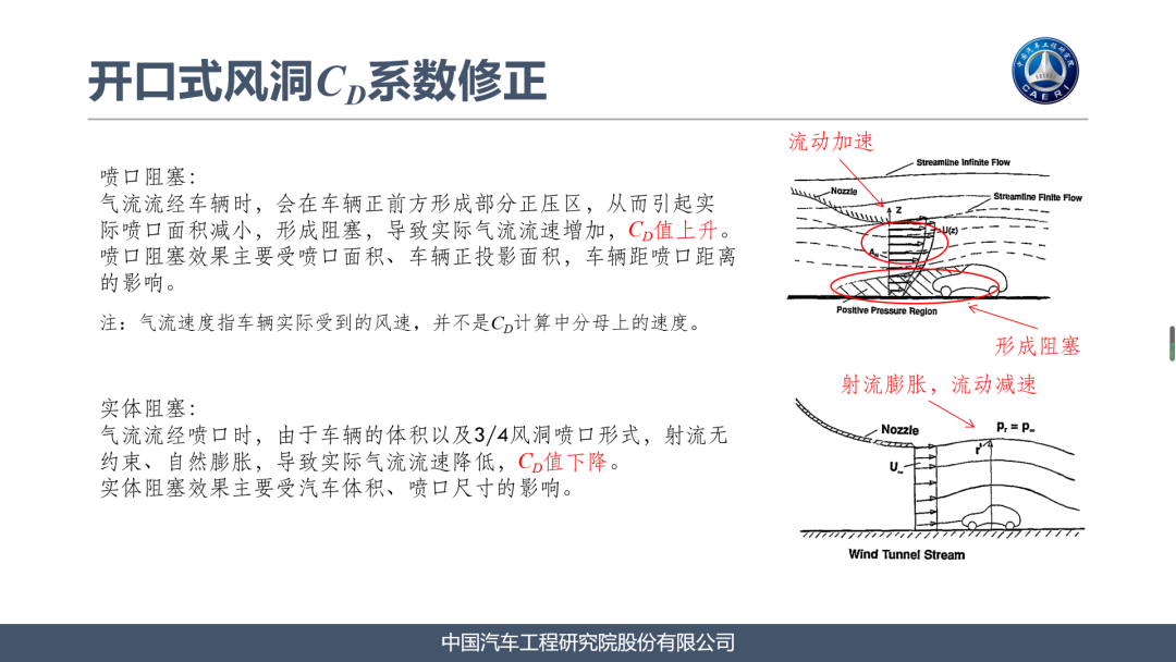 中国汽研（CAERI）气动风洞对标及修正研究6