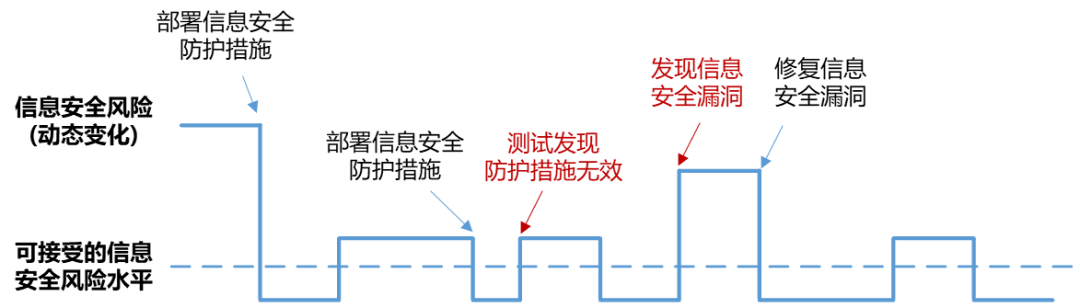 智能网联汽车产品信息安全运维保障体系