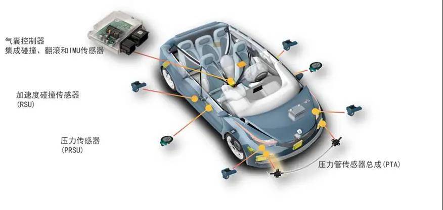 装配有维宁尔约束控制系统产品（RCS）在最新的Euro NCAP测试中取得优异成绩1