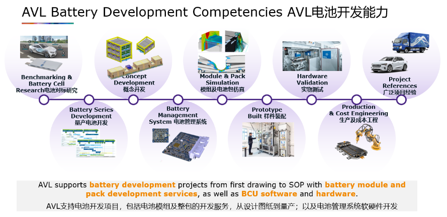 奥地利 AVL 李斯特公司电池产品经理郭茹：电池浸泡冷却：技术亮点及量产开发中的挑战2