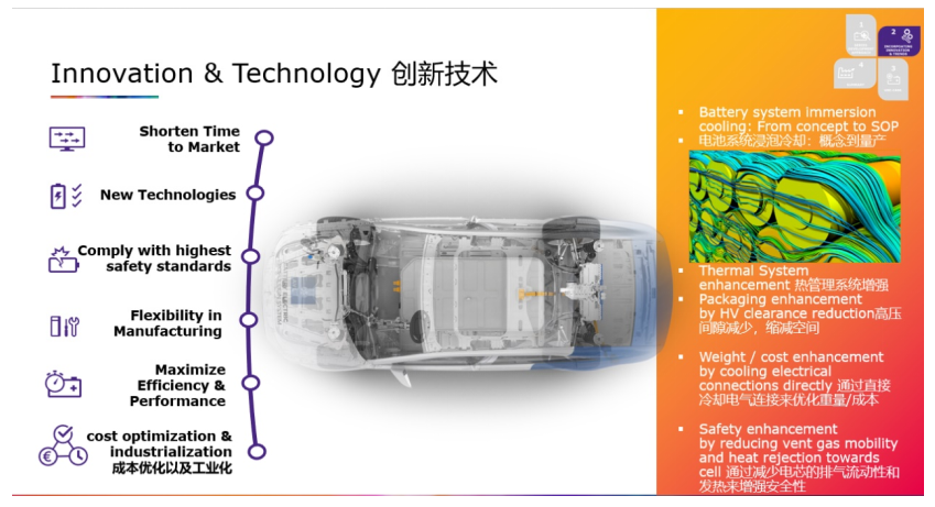 奥地利 AVL 李斯特公司电池产品经理郭茹：电池浸泡冷却：技术亮点及量产开发中的挑战3