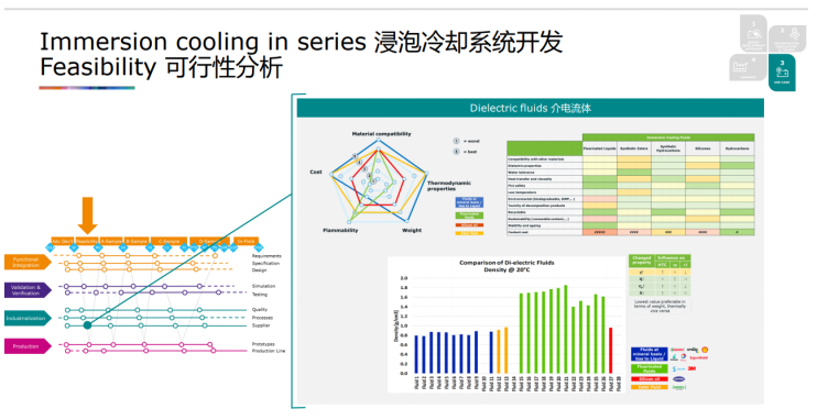 奥地利 AVL 李斯特公司电池产品经理郭茹：电池浸泡冷却：技术亮点及量产开发中的挑战5