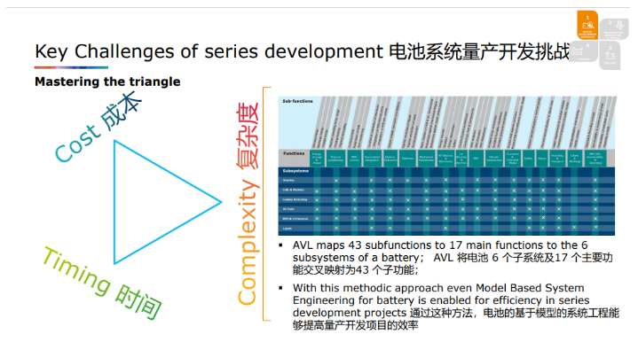 奥地利 AVL 李斯特公司电池产品经理郭茹：电池浸泡冷却：技术亮点及量产开发中的挑战4