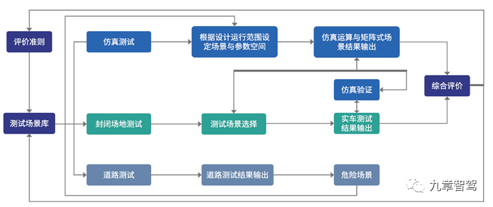 一文读懂自动驾驶仿真测试技术现状3