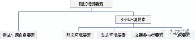 一文读懂自动驾驶仿真测试技术现状5