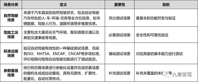 一文读懂自动驾驶仿真测试技术现状6