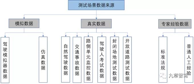 一文读懂自动驾驶仿真测试技术现状7