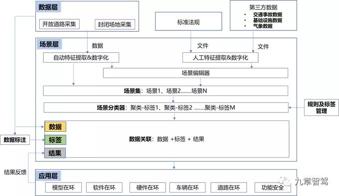 一文读懂自动驾驶仿真测试技术现状8