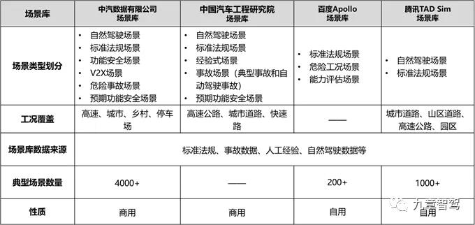 一文读懂自动驾驶仿真测试技术现状9