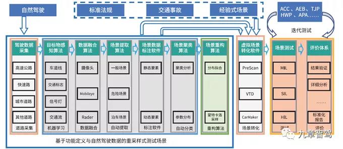 一文读懂自动驾驶仿真测试技术现状10