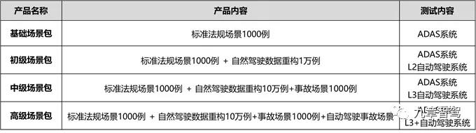 一文读懂自动驾驶仿真测试技术现状11