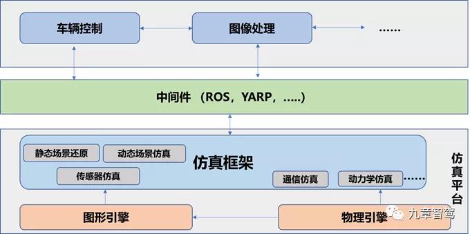 一文读懂自动驾驶仿真测试技术现状12