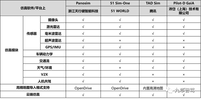 一文读懂自动驾驶仿真测试技术现状13