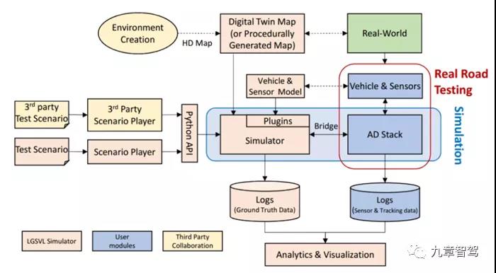 一文读懂自动驾驶仿真测试技术现状16