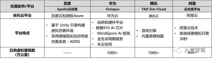 一文读懂自动驾驶仿真测试技术现状17