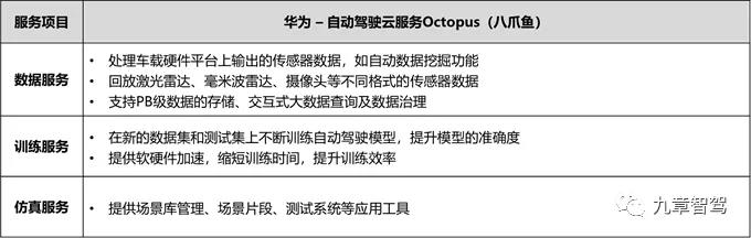 一文读懂自动驾驶仿真测试技术现状18