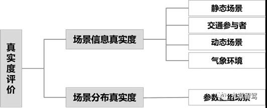 一文读懂自动驾驶仿真测试技术现状20