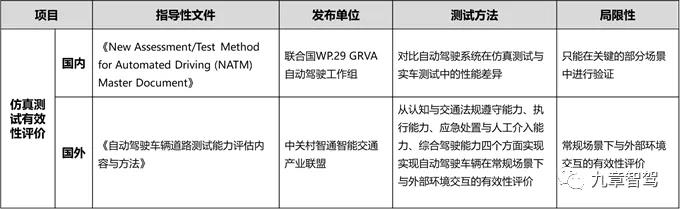 一文读懂自动驾驶仿真测试技术现状21