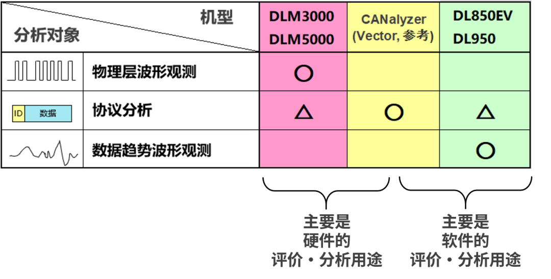 汽车CAN总线测试应用(一)：总线解码分析9