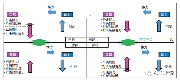 电驱动NVH特点以及研究现状5