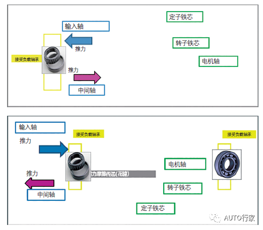 电驱动NVH特点以及研究现状6