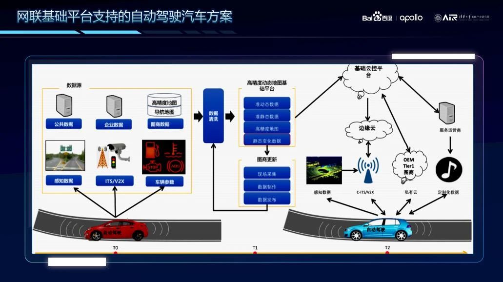 公共事业管理(体育方向)就业方向_软件技术的就业方向_软件测试就业方向