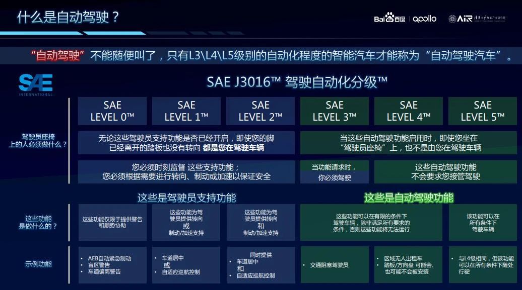 朱西产：5G车联网助力自动驾驶汽车产品落地，促进中国汽车产业变革2