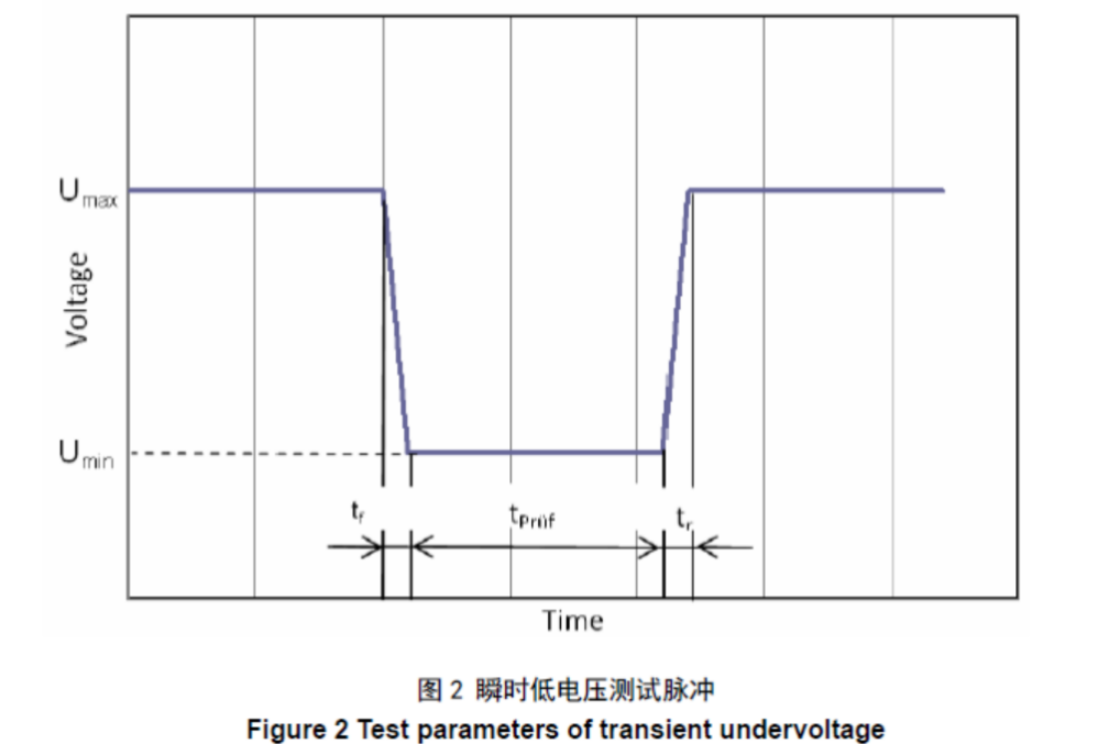 ISO16750 汽车电子测试高速电源5