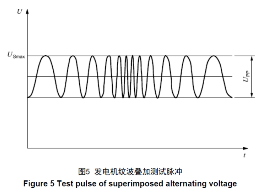 ISO16750 汽车电子测试高速电源11