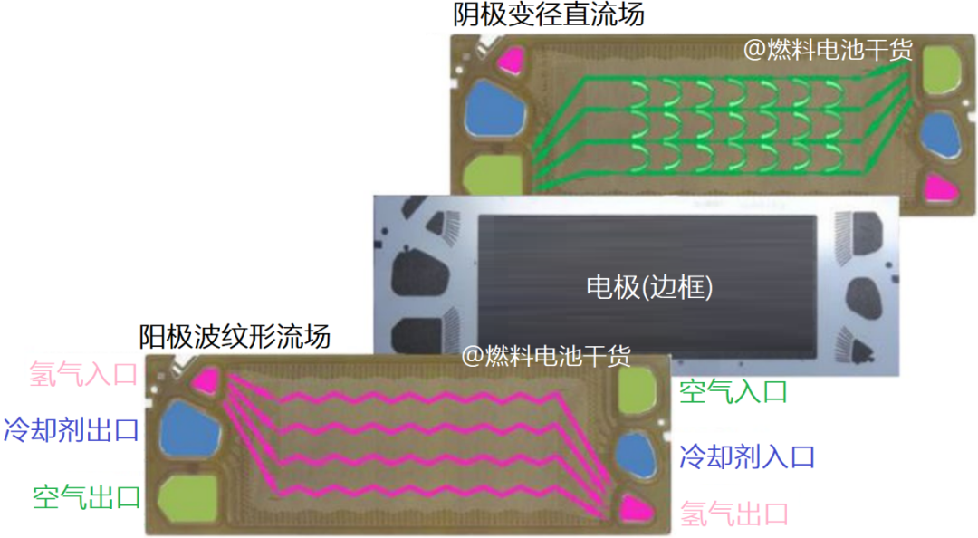 丰田第二代Mirai和现代NEXO单电池对标3