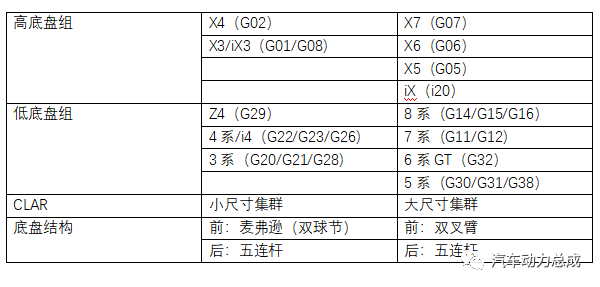 宝马纯电动中型车i4技术亮点解析1