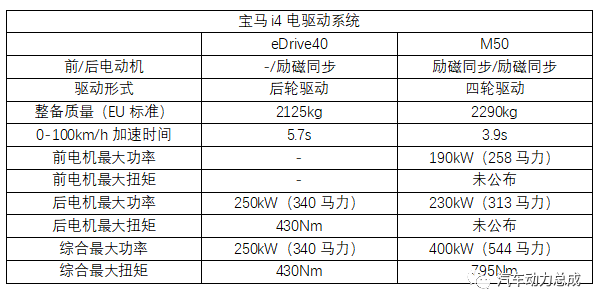 宝马纯电动中型车i4技术亮点解析2