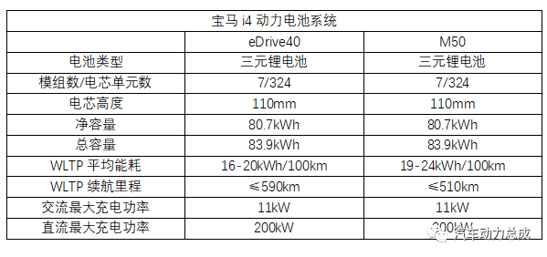 宝马纯电动中型车i4技术亮点解析6