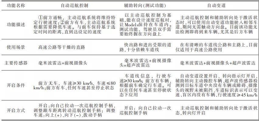 特斯拉ModeI S5