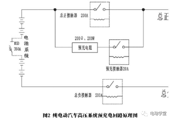 电动专用汽车高压电气系统安全设计及故障分析