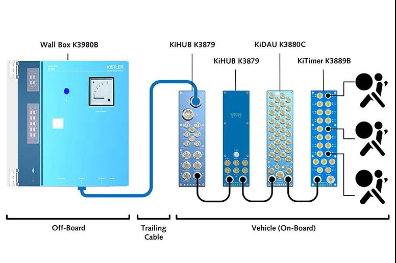 Kistler KiTimer 2.0，助力客户开展更可靠、更高效的安全气囊和安全带测试4