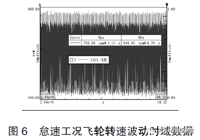 微型汽车传动系扭振解析及解决方法4