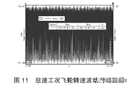 微型汽车传动系扭振解析及解决方法10