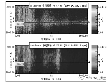 微型汽车传动系扭振解析及解决方法13