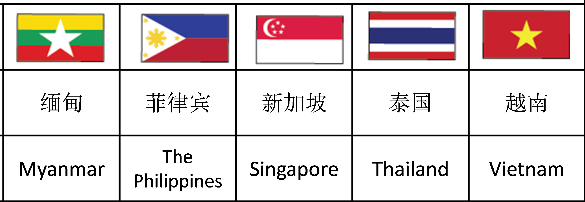 ASEAN NCAP简介