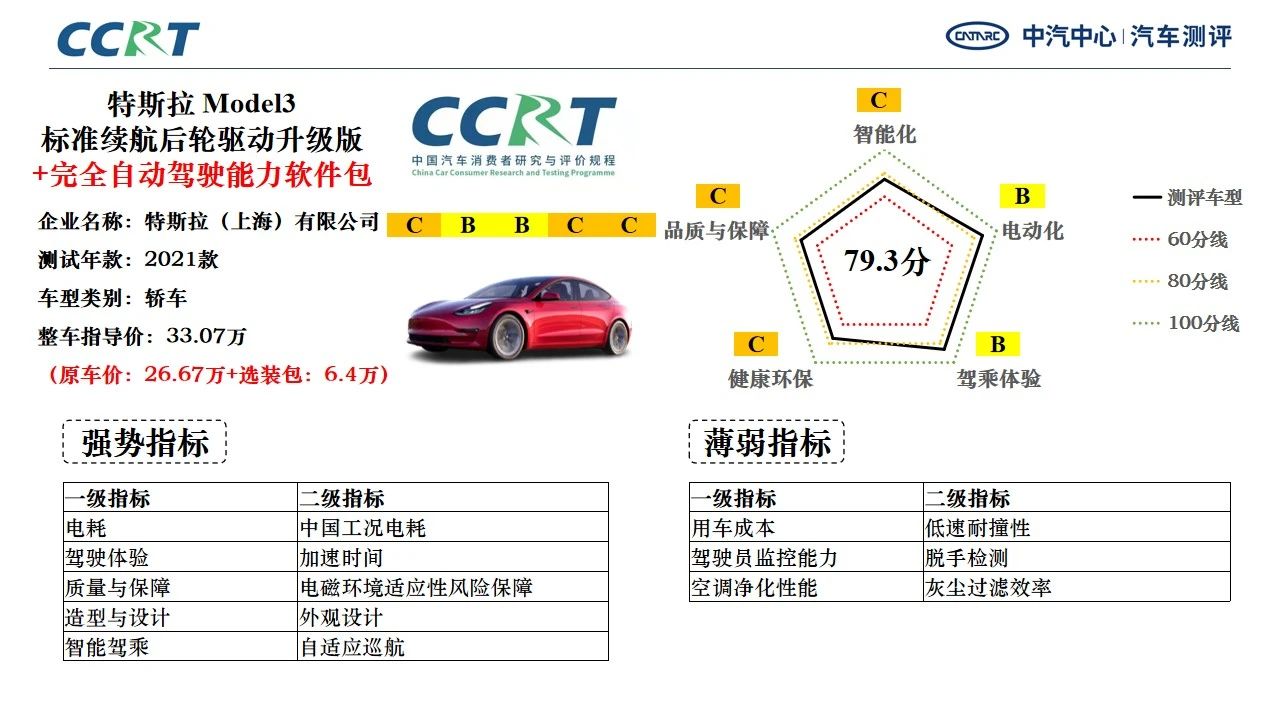 CCRT（智能电动汽车）评价结果-特斯拉Model33
