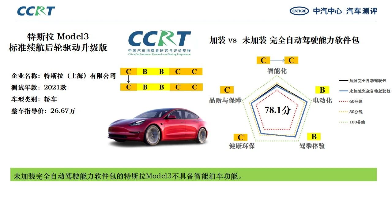 CCRT（智能电动汽车）评价结果-特斯拉Model34