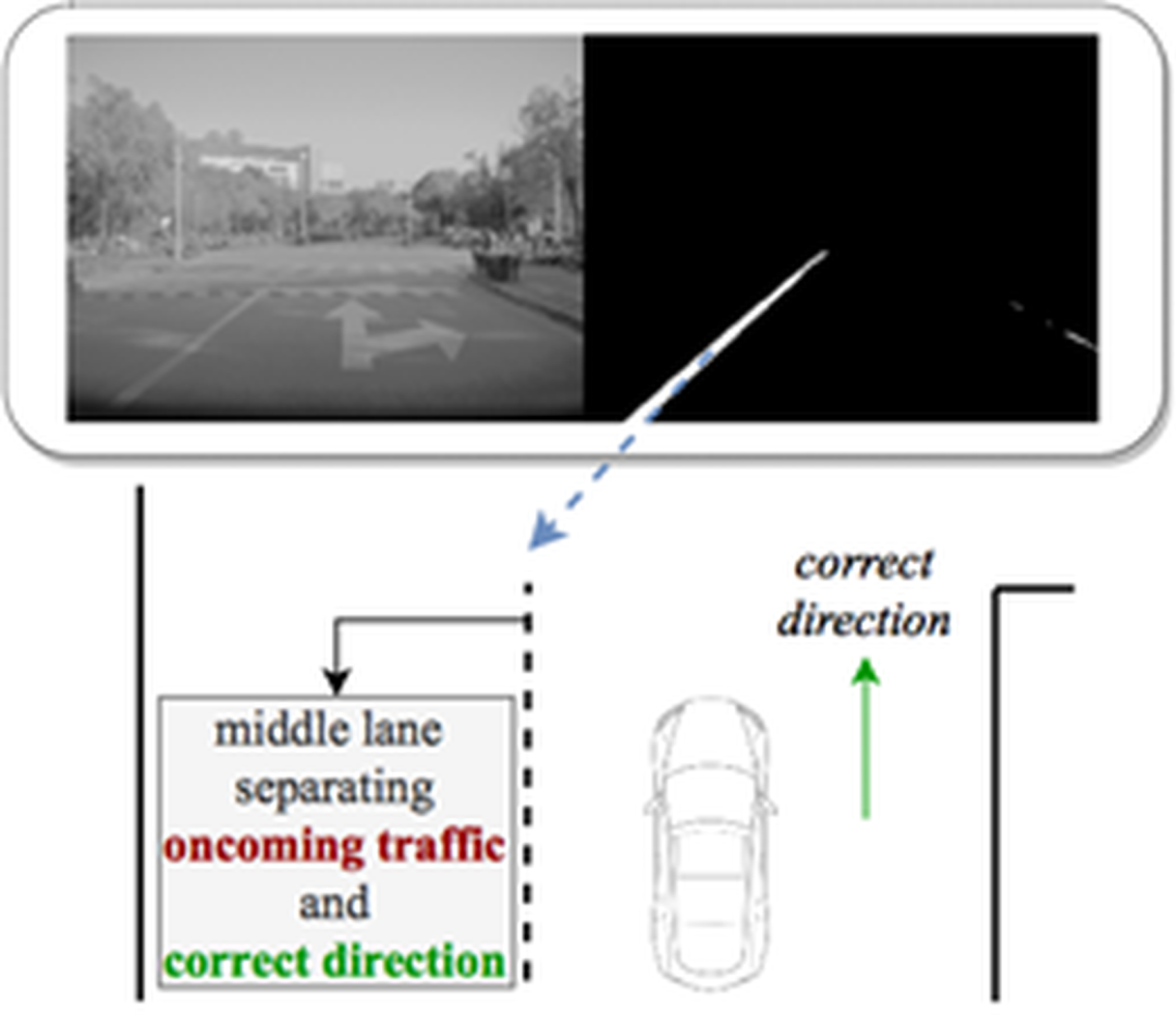 科恩实验室最新自动驾驶安全研究成果发布于安全顶会USENIX Security 2021-以人造扰动欺骗车道线检测系统5