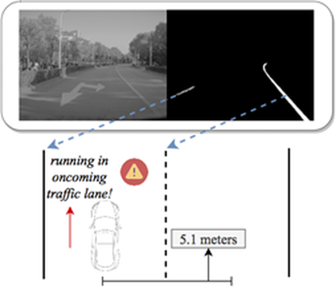 科恩实验室最新自动驾驶安全研究成果发布于安全顶会USENIX Security 2021-以人造扰动欺骗车道线检测系统8