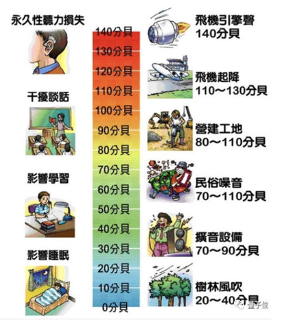 浅析电驱动总成NVH开发重点3